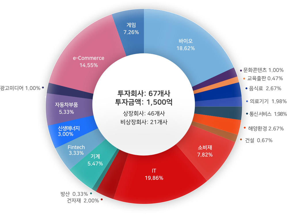 Hedge Fund 헤지펀드운용본부 포트폴리오
